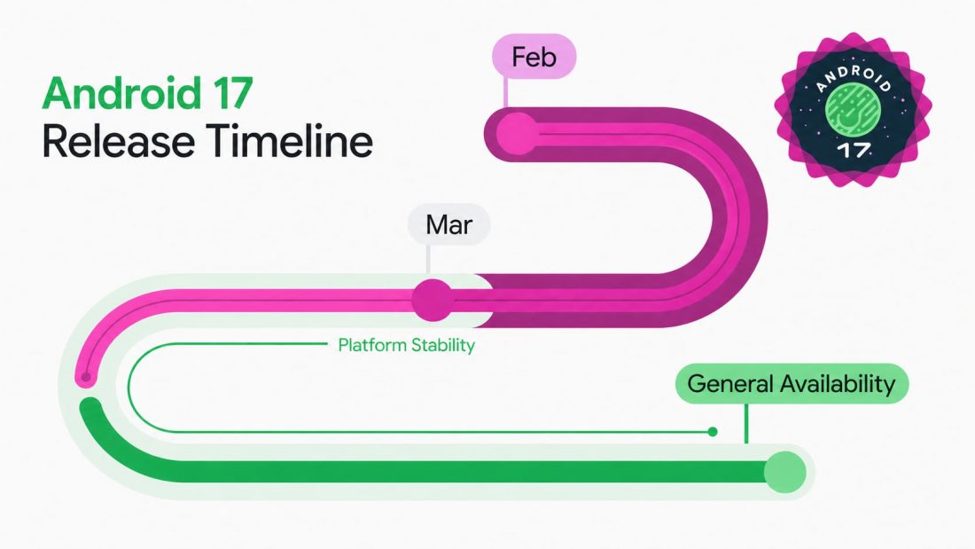 Android 17 release timeline 2026