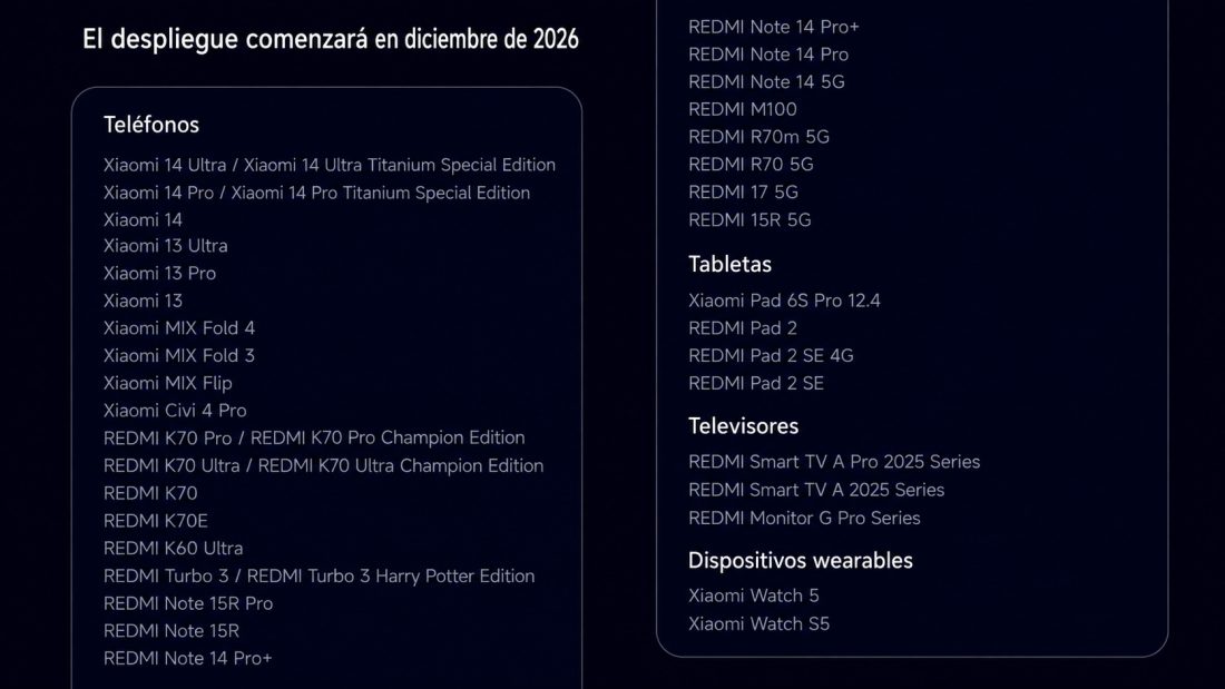 Calendario de lanzamiento de la versión estable de HyperOS 4