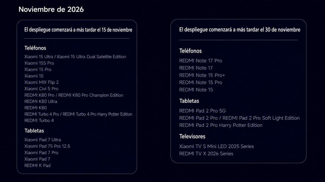 Calendario de lanzamiento de la versión estable de HyperOS 4