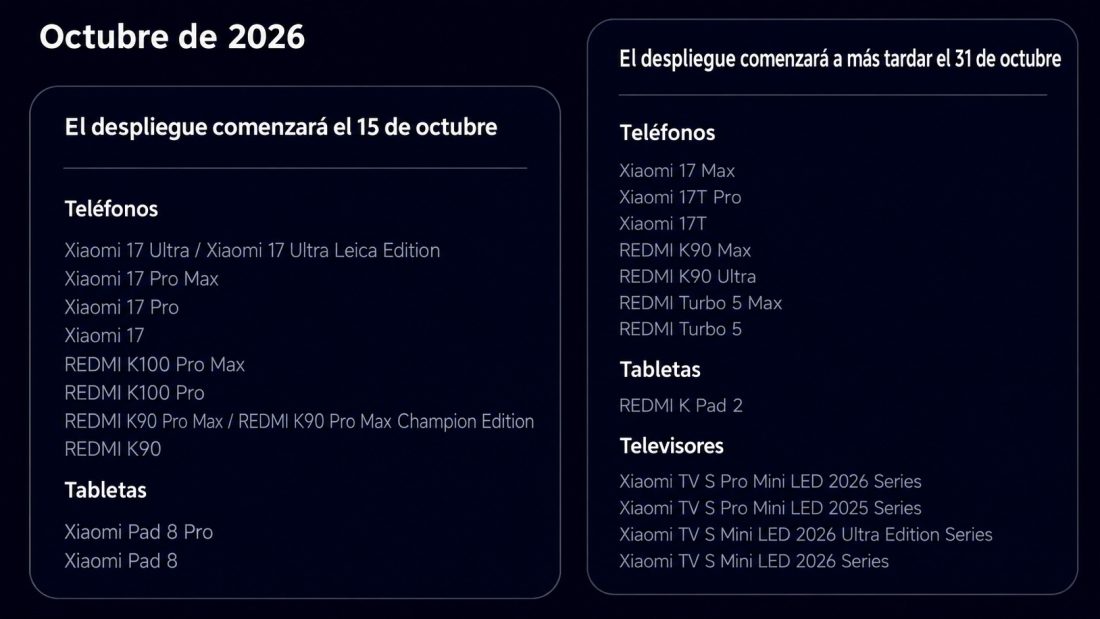 Calendario de lanzamiento de la versión estable de HyperOS 4