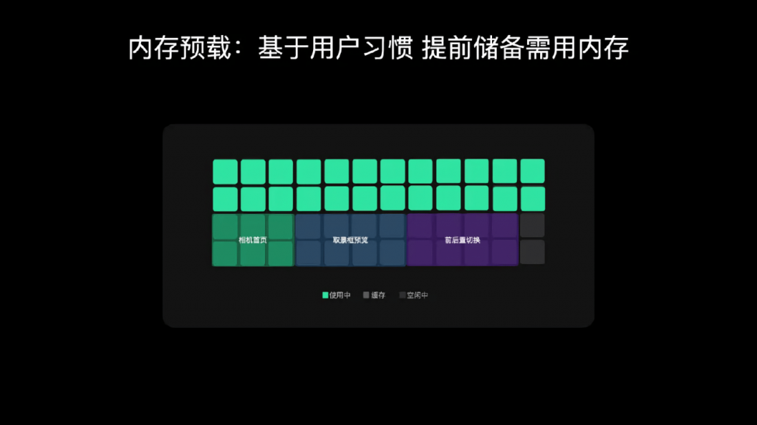 HyperOS 4 memory allocation for the Camera app