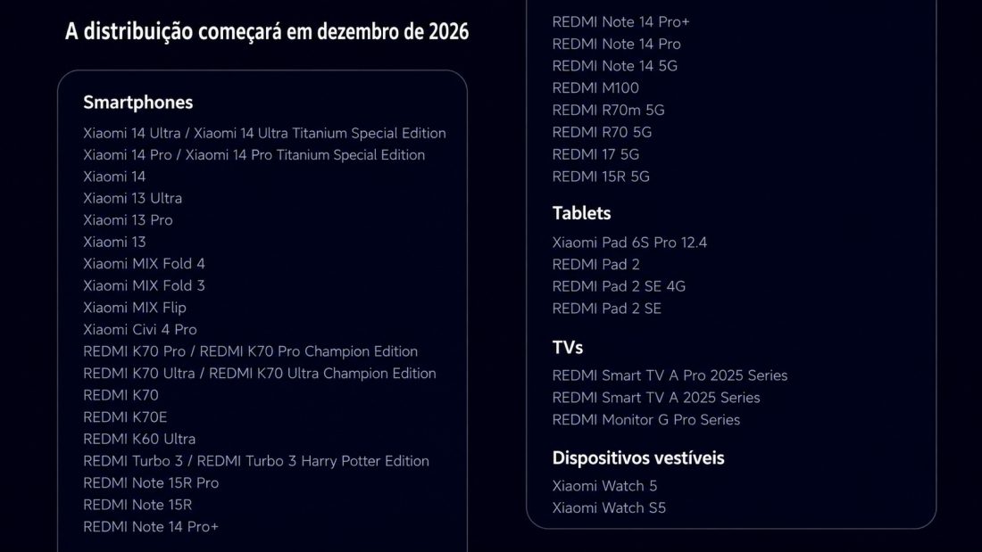 Cronograma de lançamento da versão estável do HyperOS 4