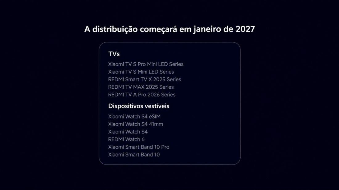 Cronograma de lançamento da versão estável do HyperOS 4