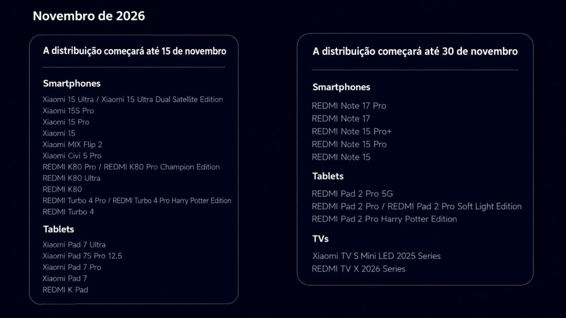 Cronograma de lançamento da versão estável do HyperOS 4