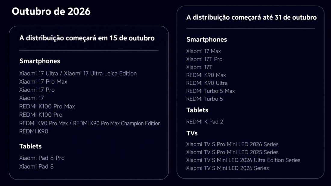 Cronograma de lançamento da versão estável do HyperOS 4