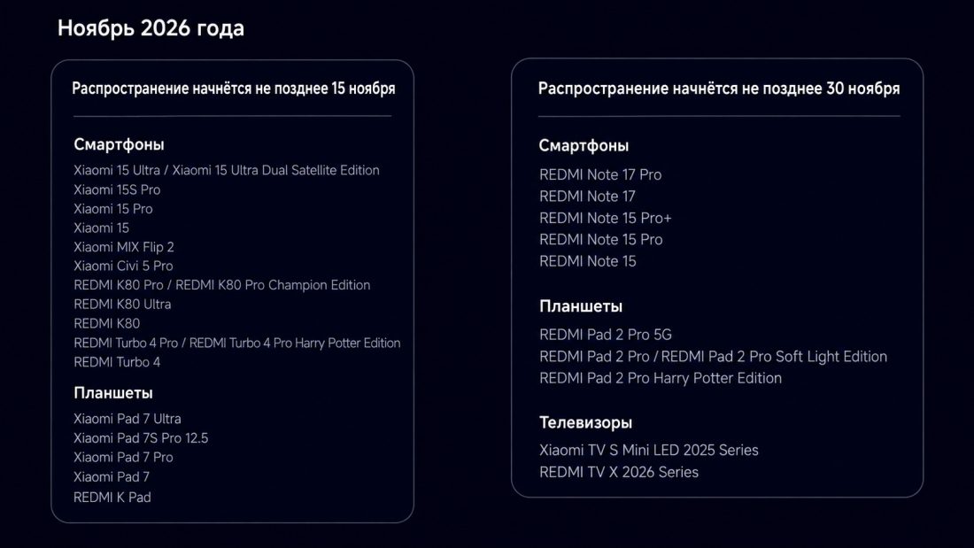 график выхода HyperOS 4