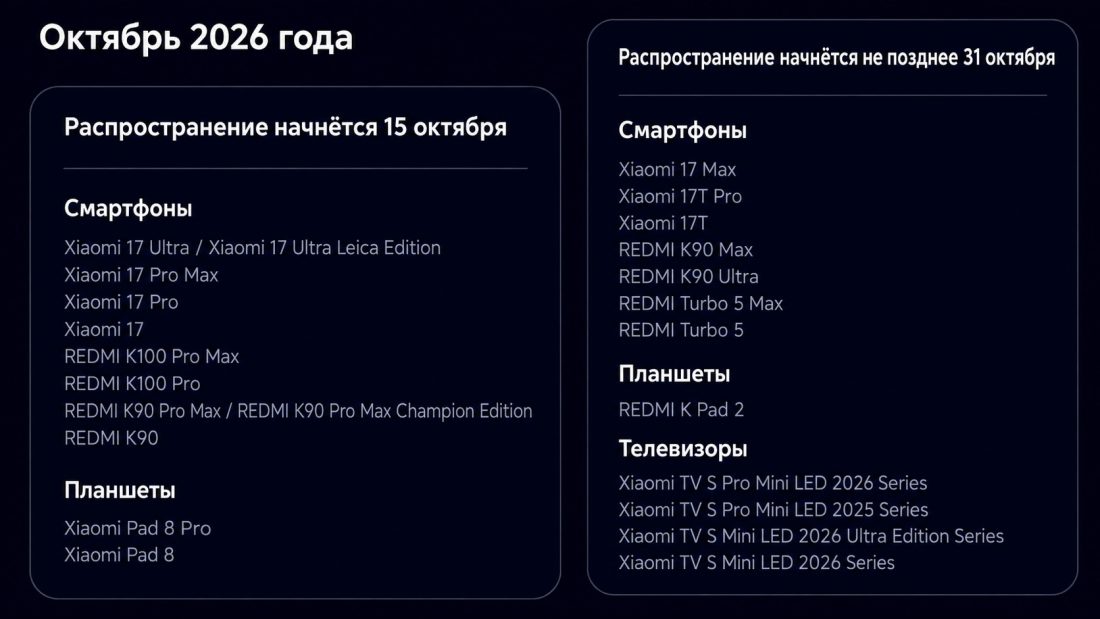 график выхода HyperOS 4