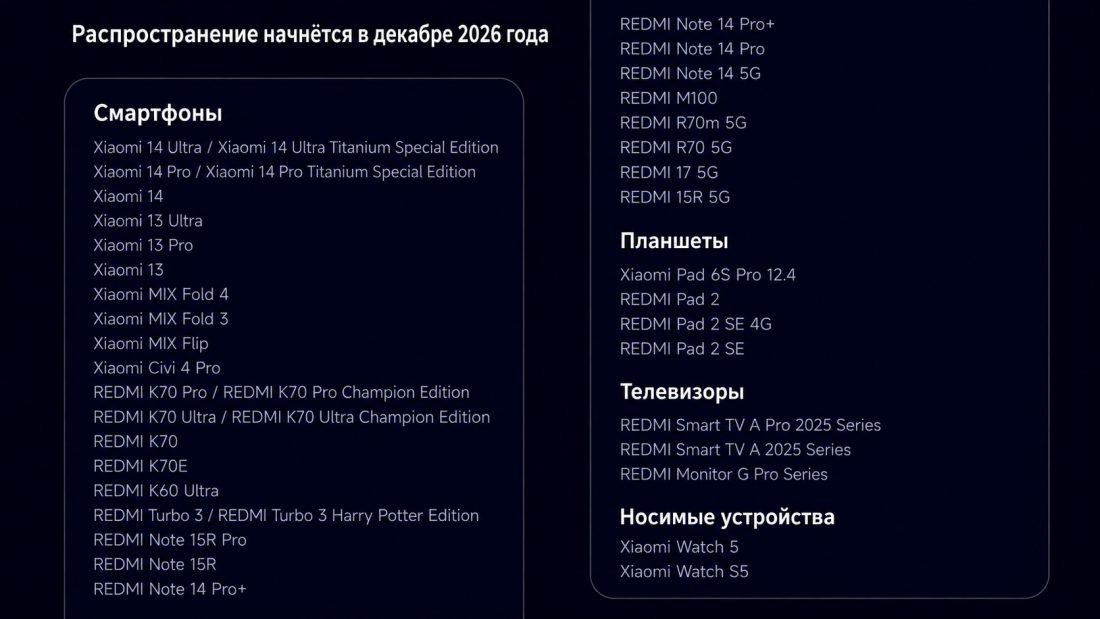 график выхода HyperOS 4
