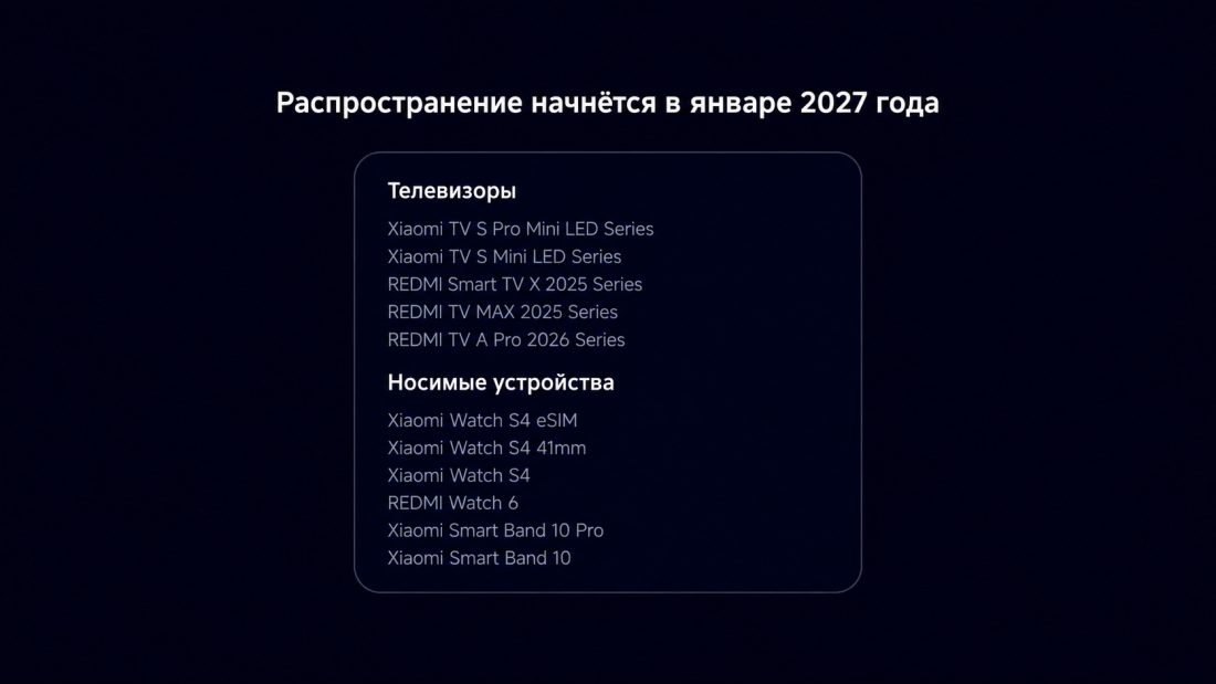 график выхода HyperOS 4