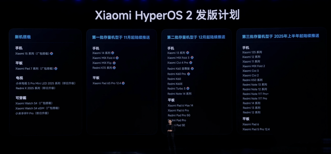 Xiaomi HyperOS 2.0 Roadmap