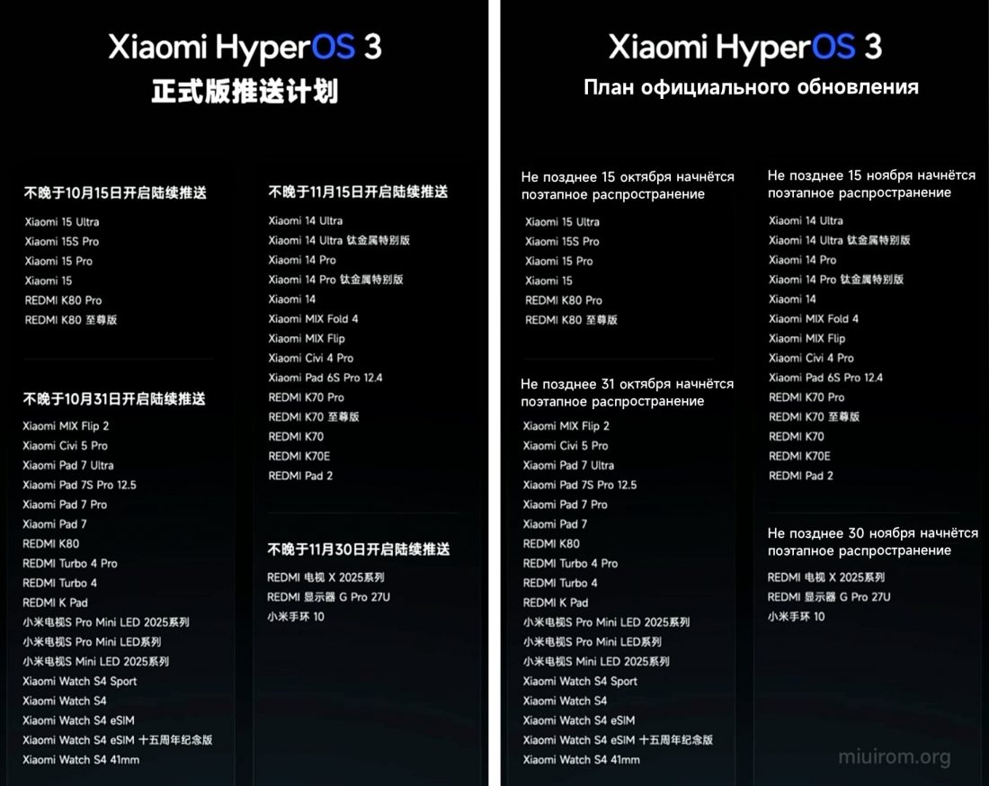 график выхода HyperOS 3