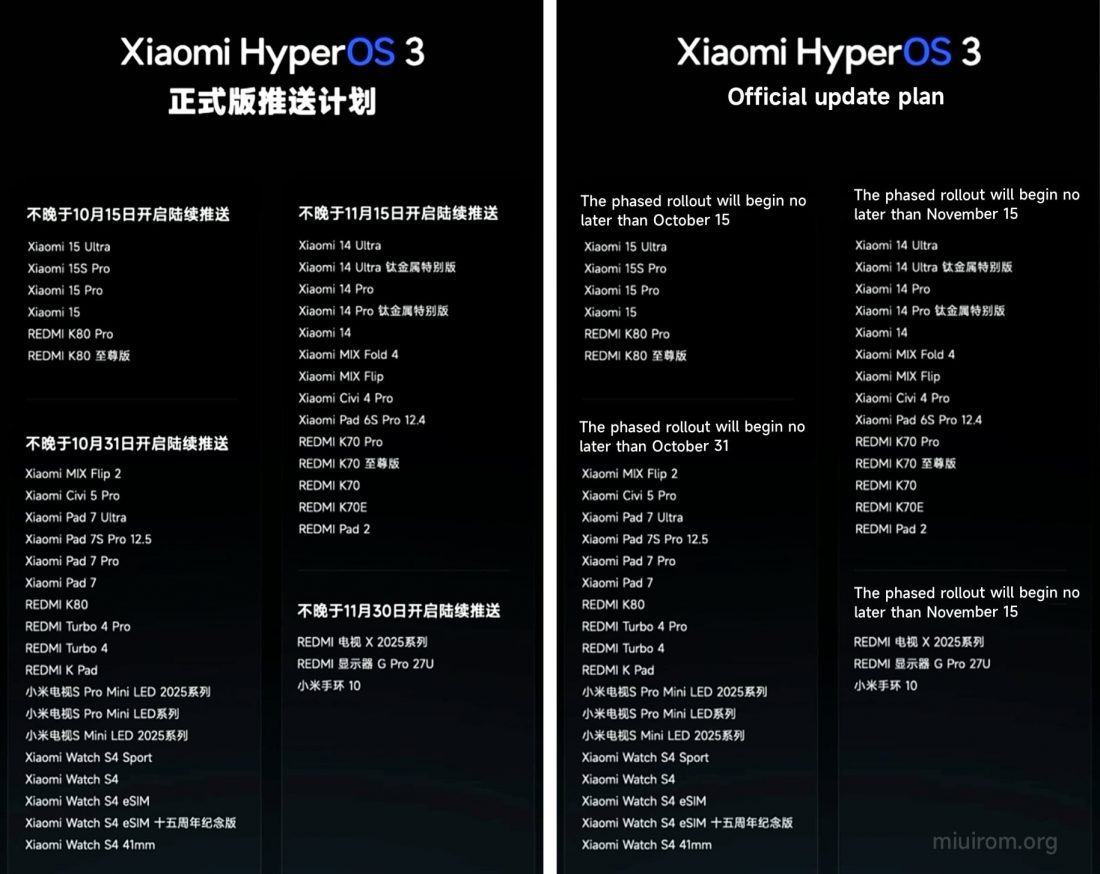 Rencana Pembaruan Stabil HyperOS 3