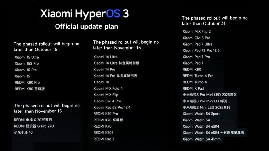 Official HyperOS 3 update plan 2026