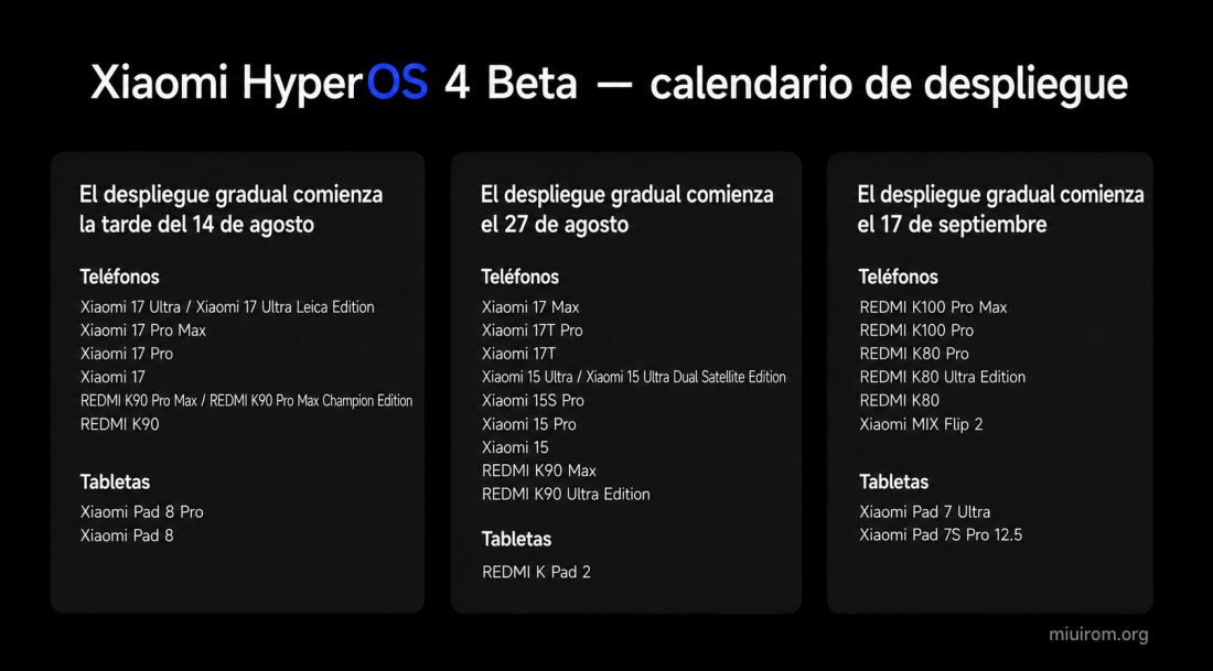 Calendario de actualización beta de Xiaomi HyperOS 4