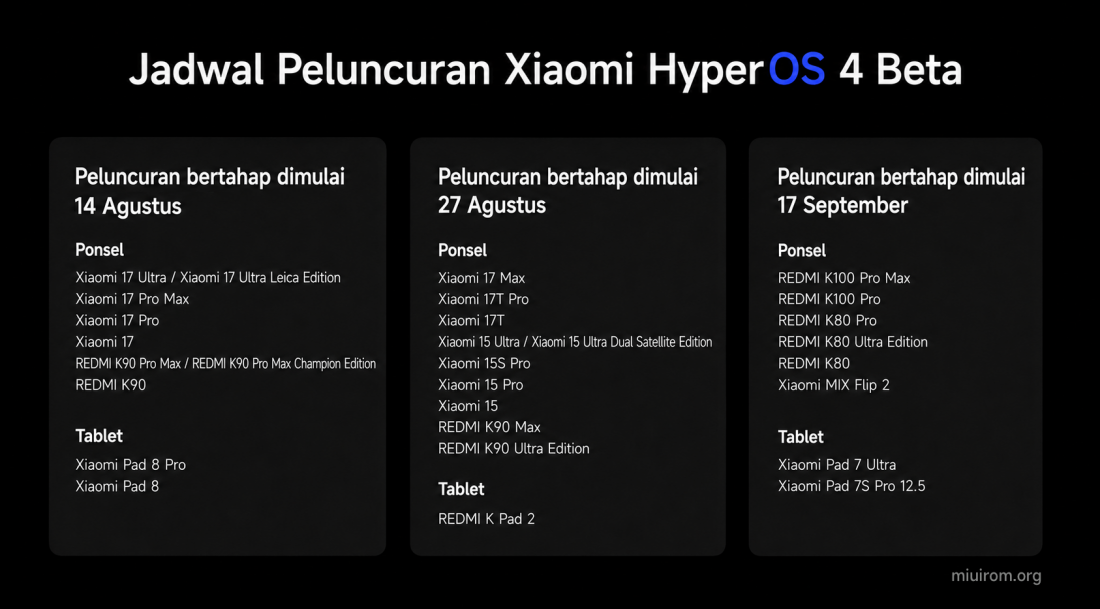 Tanggal rilis Xiaomi HyperOS 4 Beta