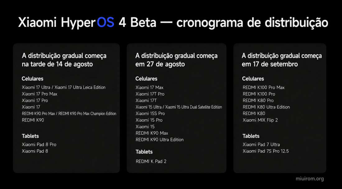 Cronograma de atualização beta do Xiaomi HyperOS 4