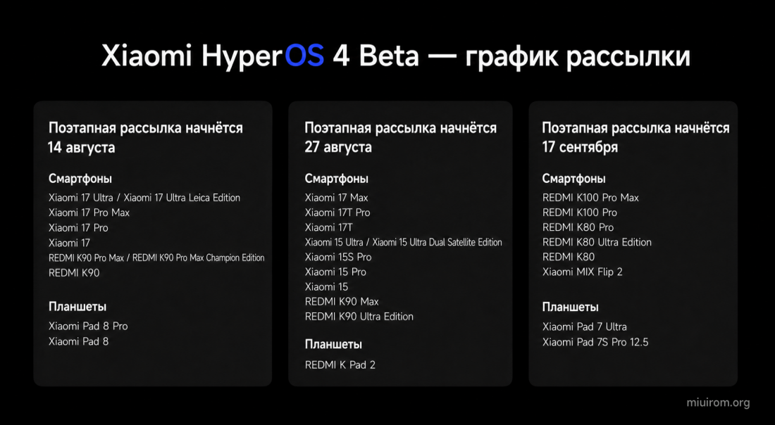 График обновления Xiaomi HyperOS 4 Beta
