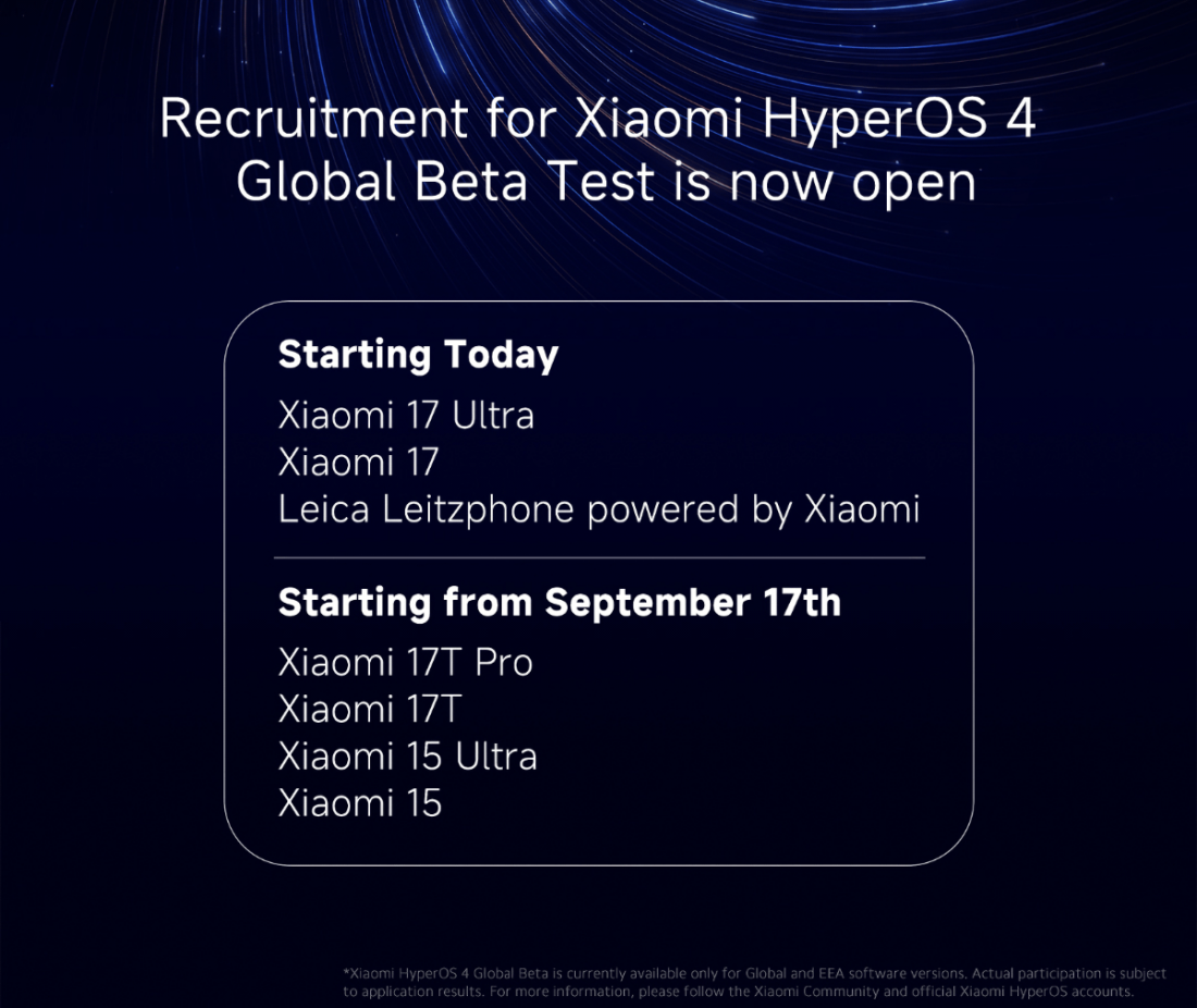 Lista de modelos de MI y de la UE para la prueba beta global de HyperOS 4