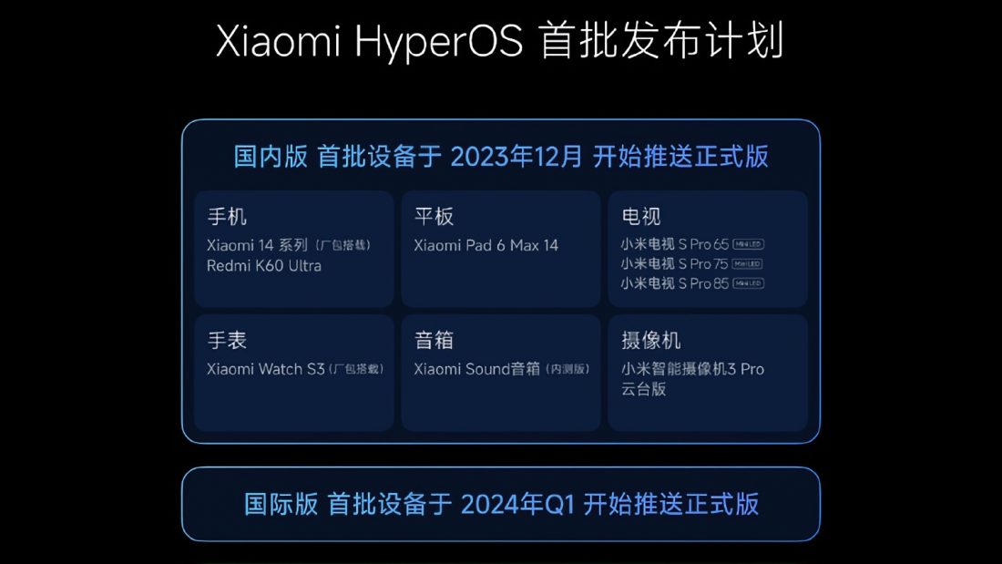 Xiaomi HyperOS release date