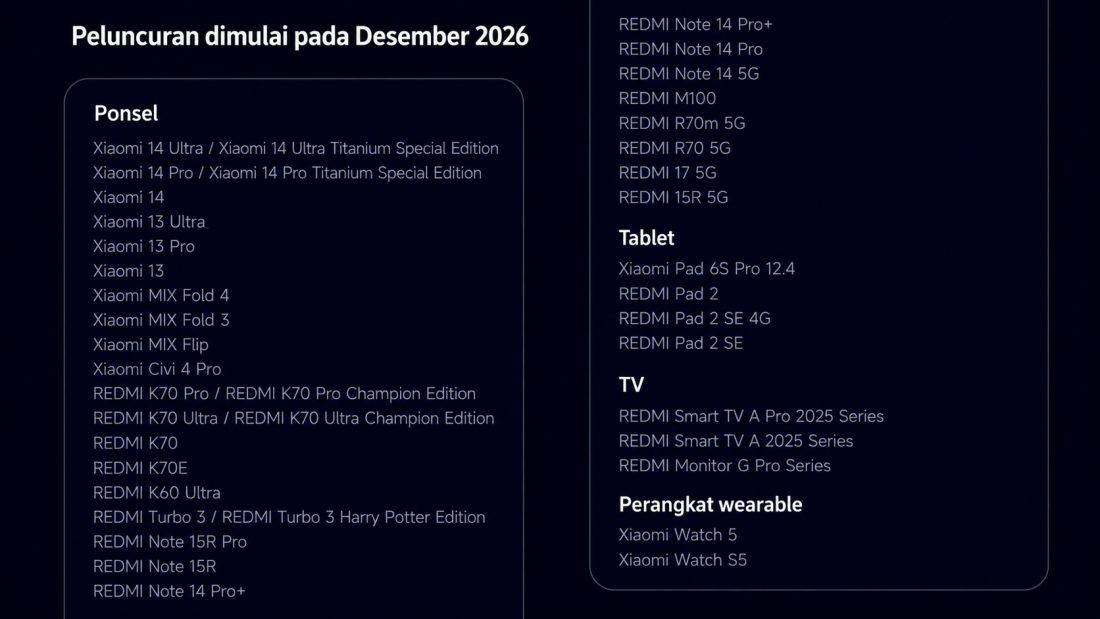 Jadwal Peluncuran Versi Stabil HyperOS 4
