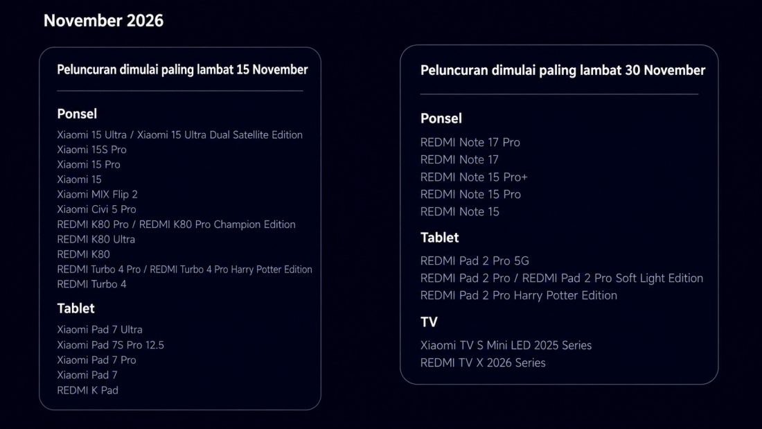 Jadwal Peluncuran Versi Stabil HyperOS 4