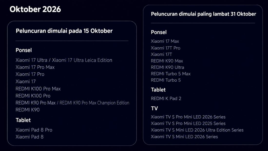 Jadwal Peluncuran Versi Stabil HyperOS 4
