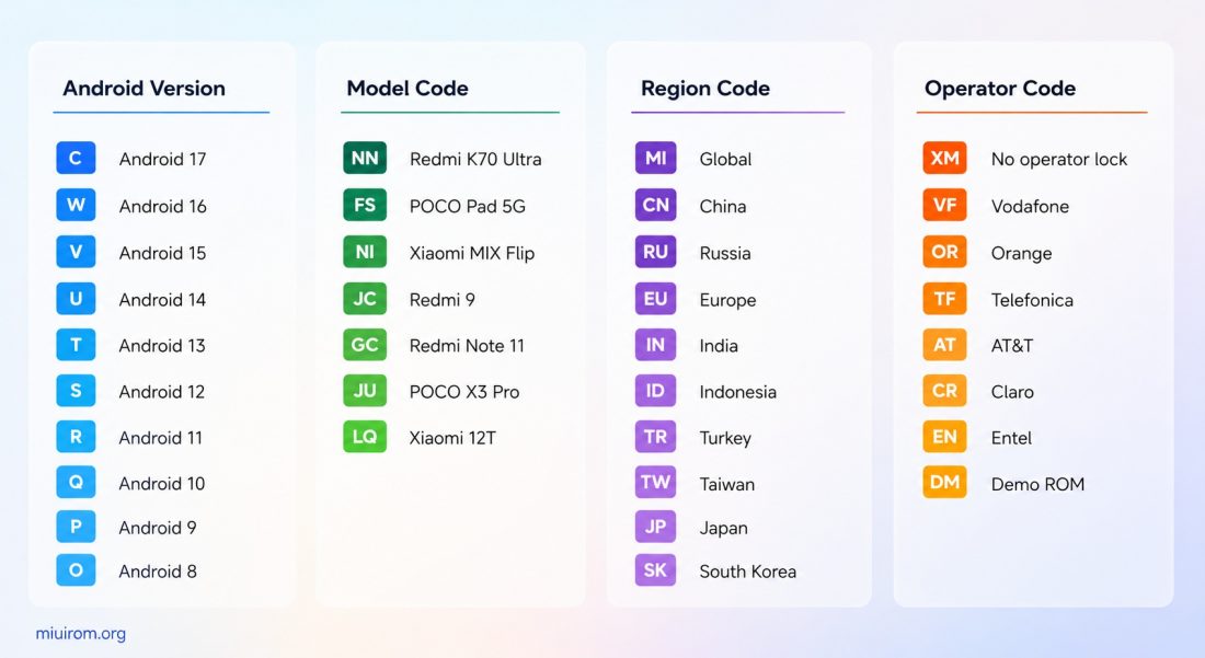 what hyperos and miui version number means