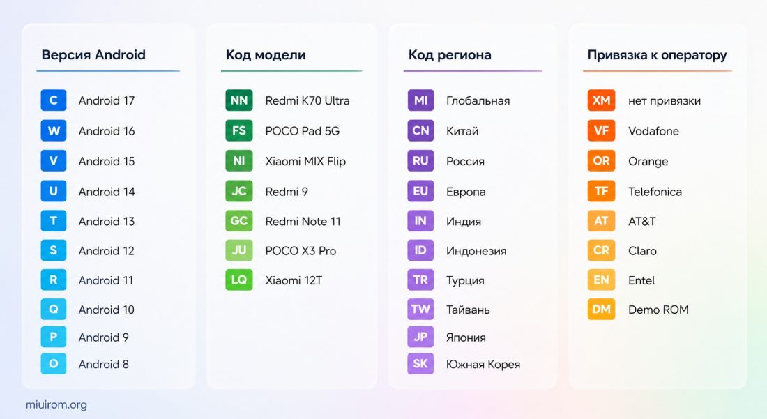 Расшифровка номеров прошивок HyperOS и MIUI