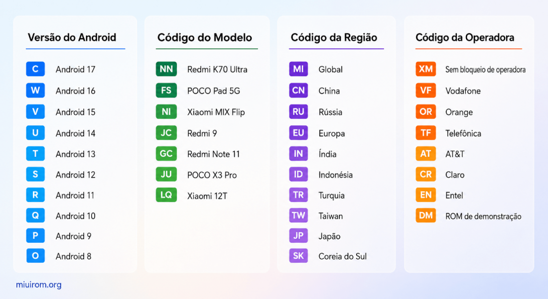 Decodificação do número do HyperOS e MIUI
