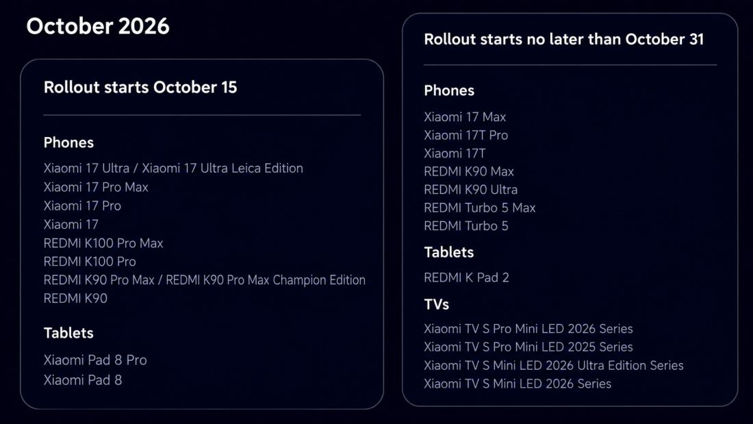 HyperOS 4 Stable Version Rollout Schedule