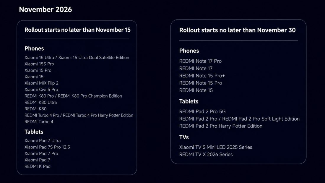 HyperOS 4 Stable Version Rollout Schedule