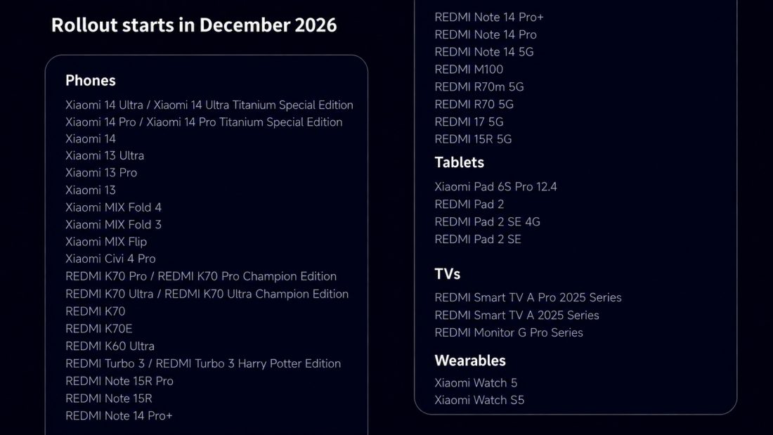 HyperOS 4 Stable Version Rollout Schedule
