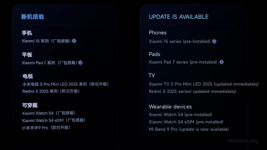 devices list for which the update is available immediately