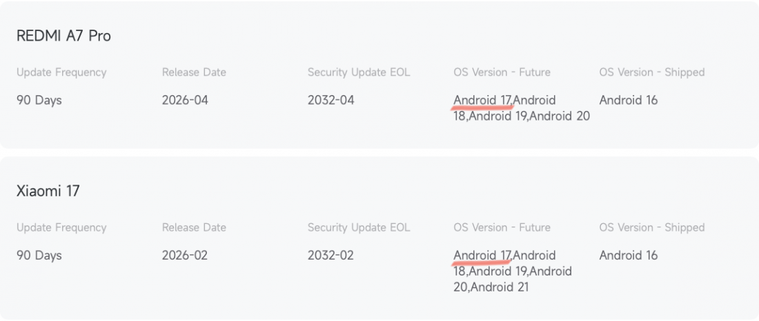 Xiaomi phones with AER certification