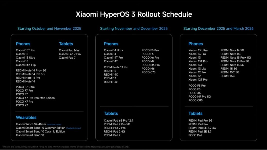 Jadwal rilis Xiaomi HyperOS 3
