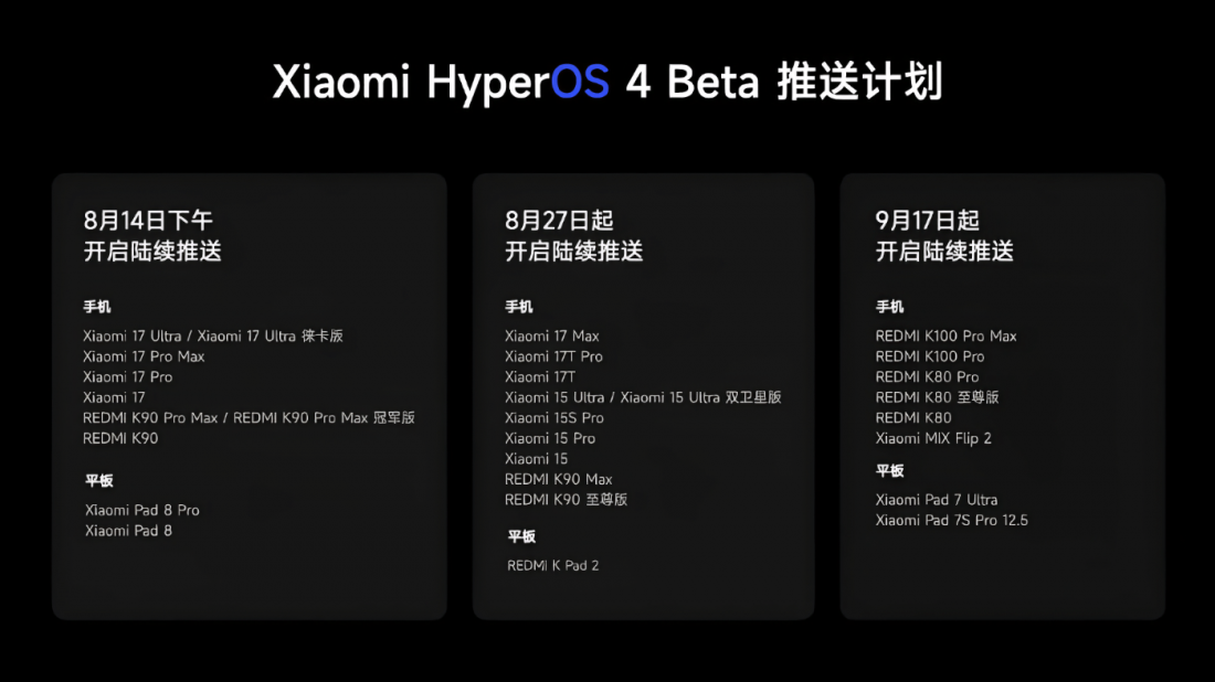 Xiaomi HyperOS 4 Beta release schedule